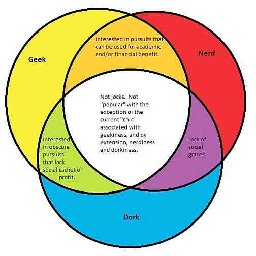 venn diagram